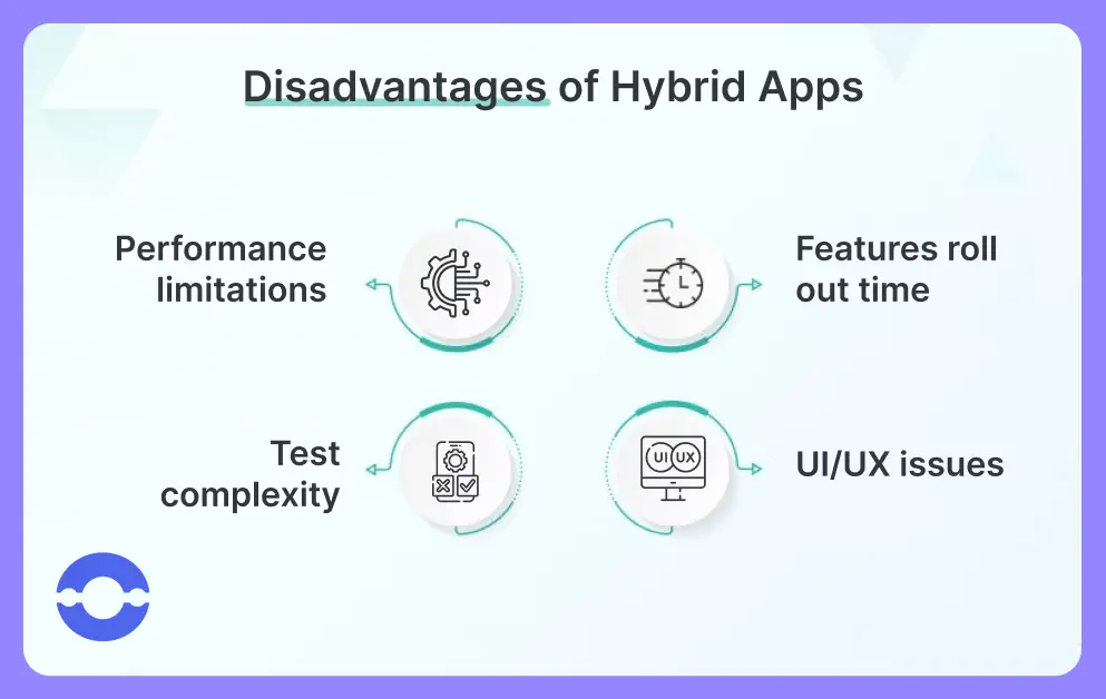 Disadvantages-of-Hybrid-Apps