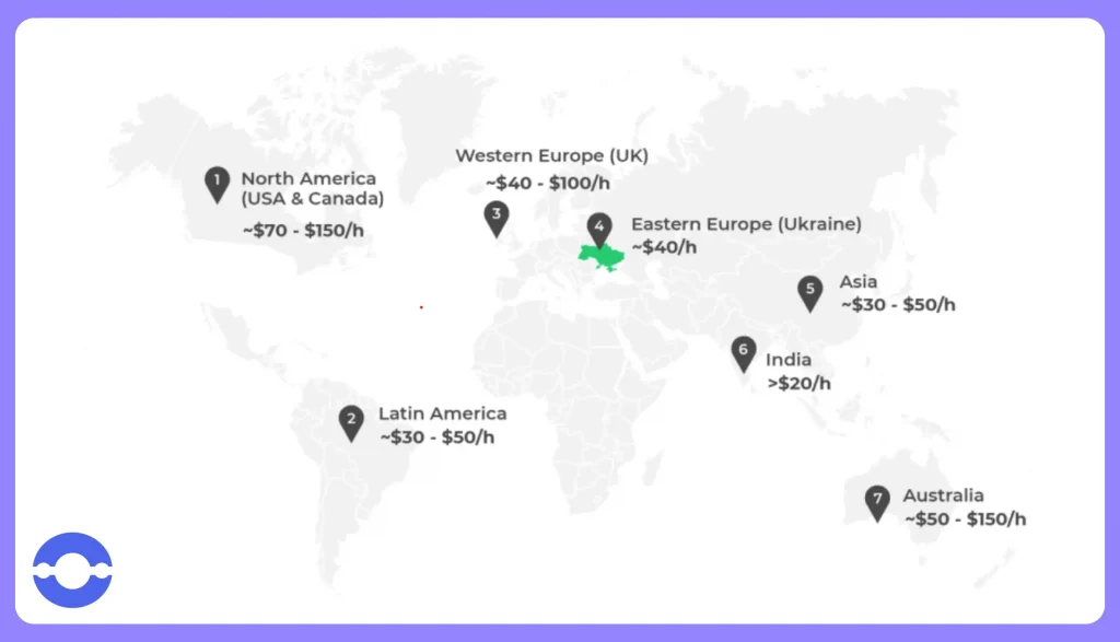 Hourly rate of AR app developments in different regions