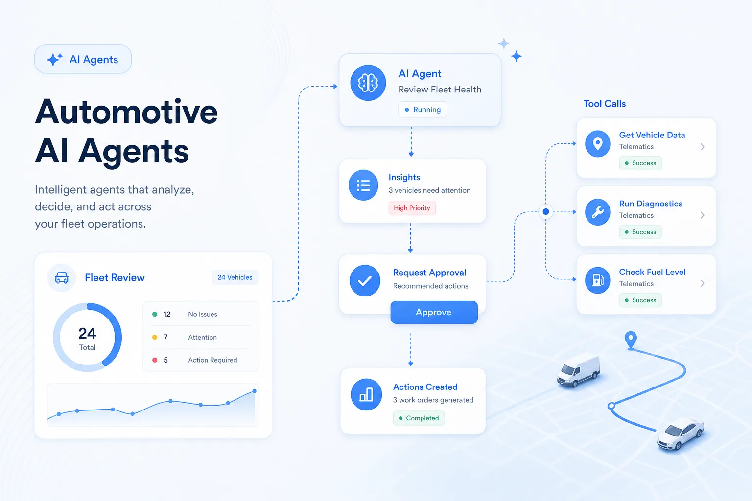 Automotive 02 ai agents