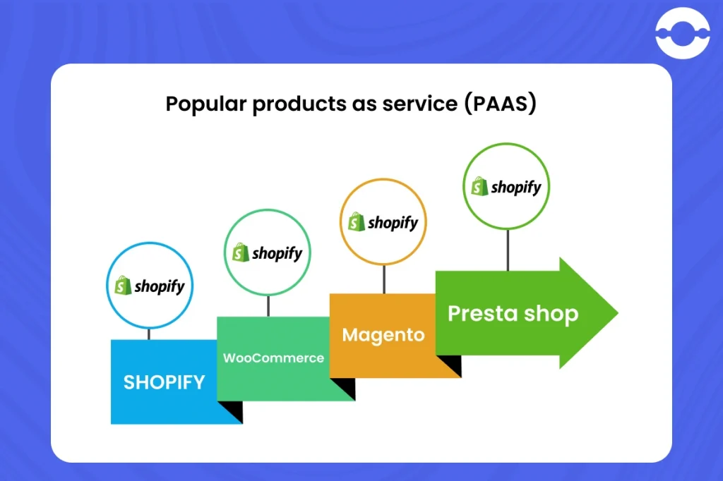 Product-as-a-service