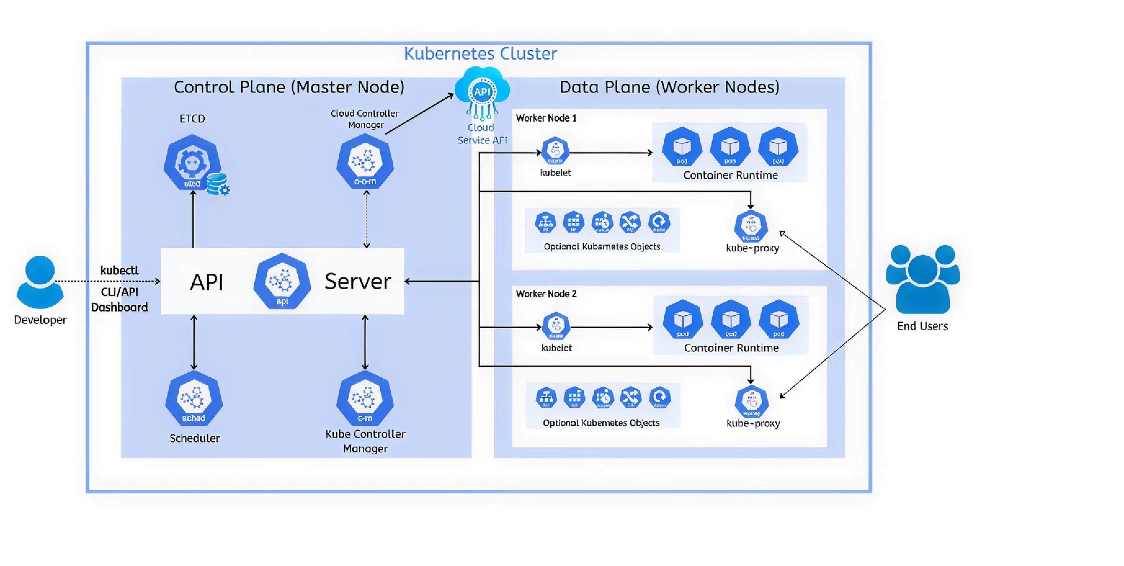 Container Platforms (CaaS): Kubernetes and Cloud-Native Architecture