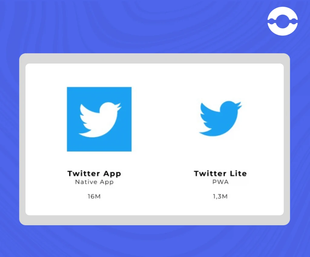 Twitter-app