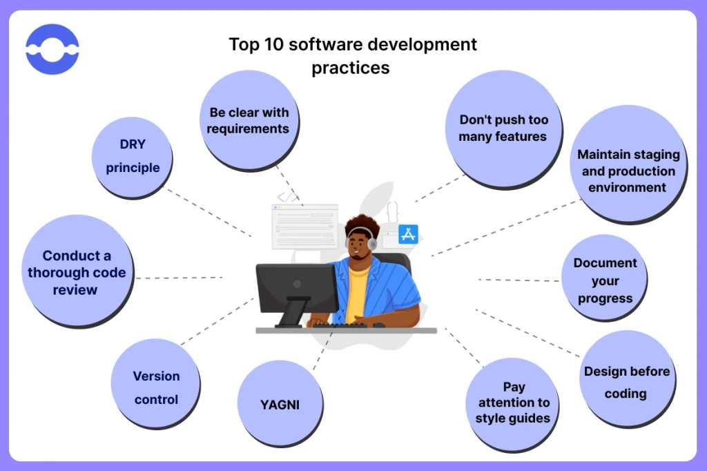 software-development-practices