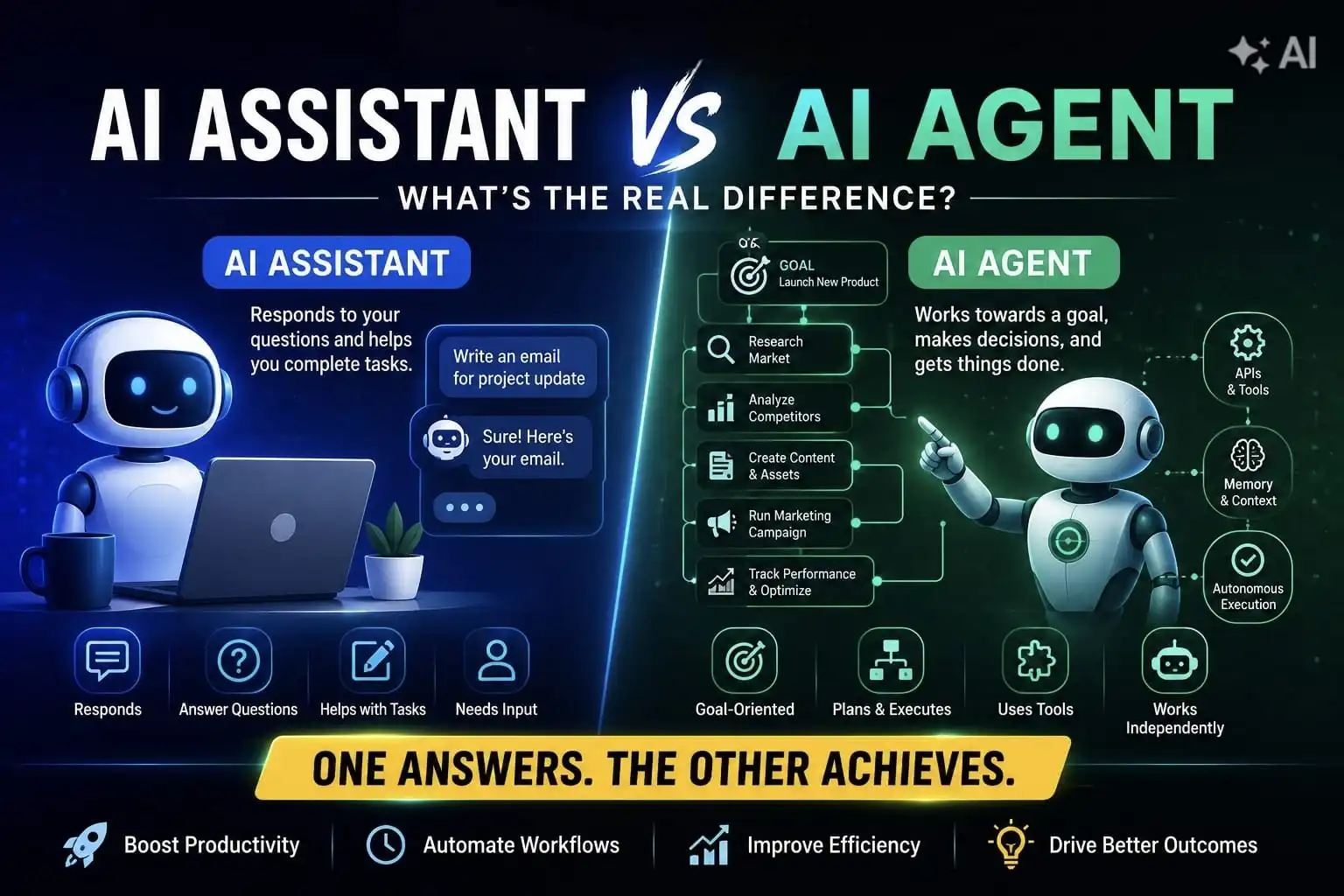 AI Agent vs AI Assistant: Which One Does Your Enterprise Need?