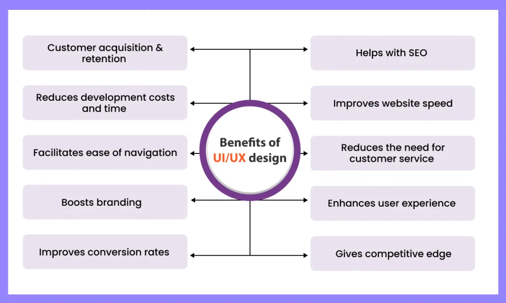 Benefits-of-ui-ux