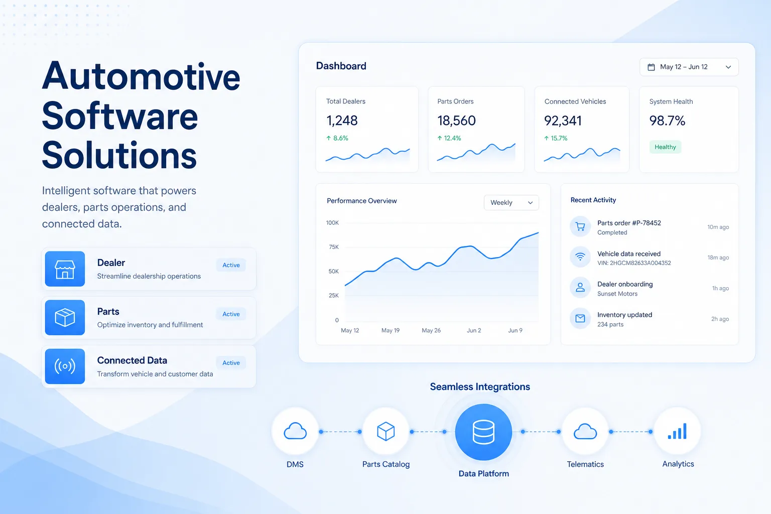 Automotive 02 software solution