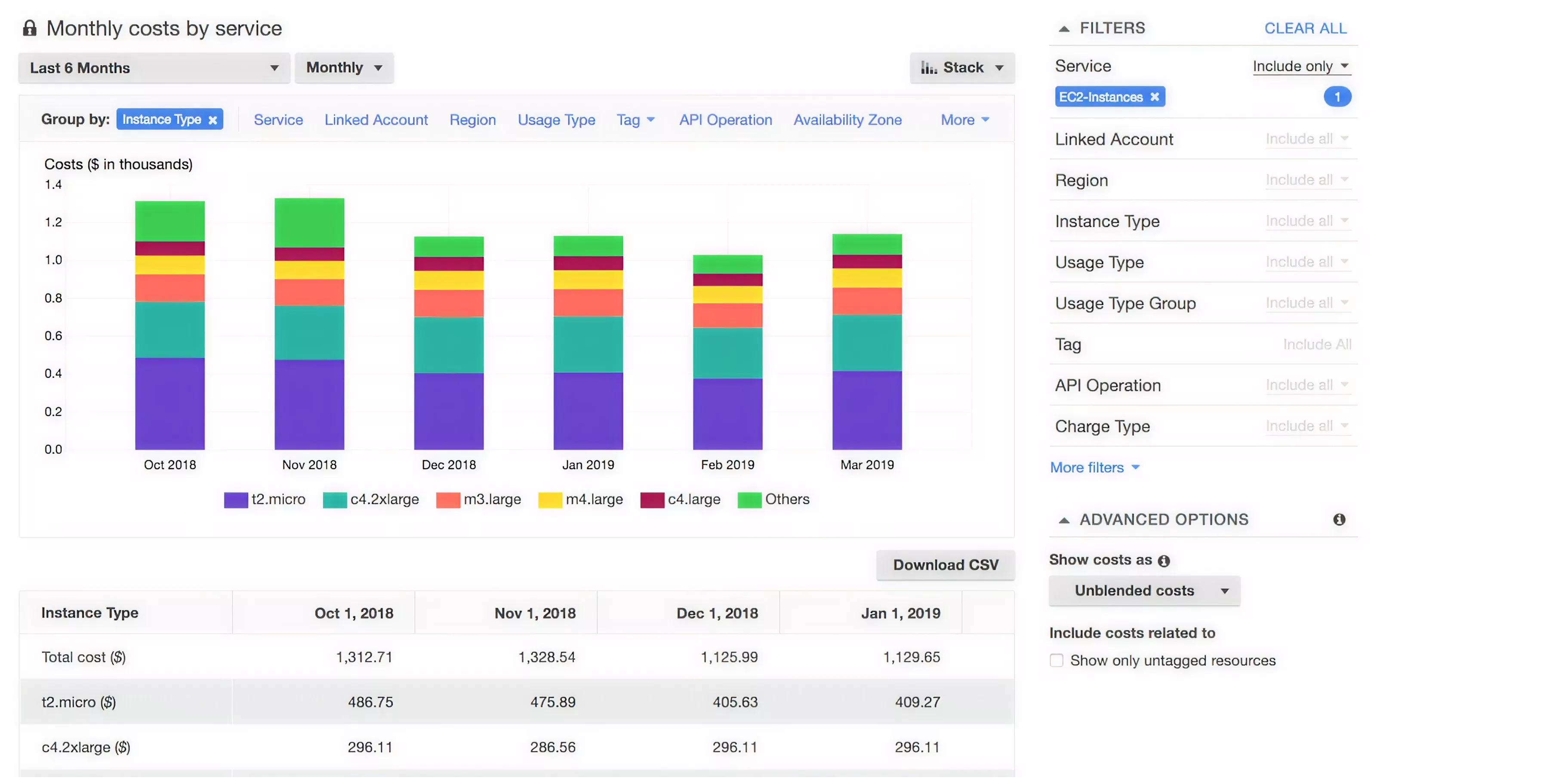 AWS Cost Explorer Dashboard