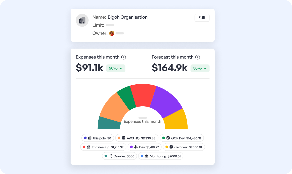Control Everything in one Dashboard