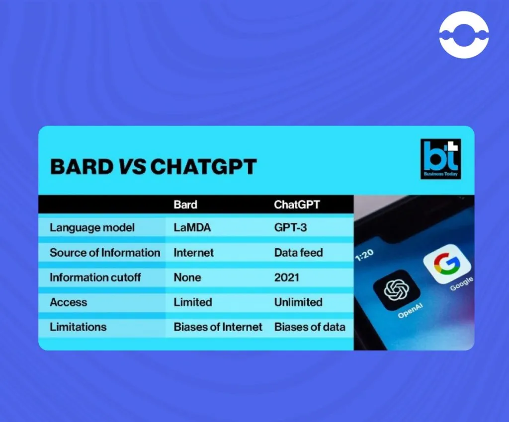 bard-vs-chatgpt