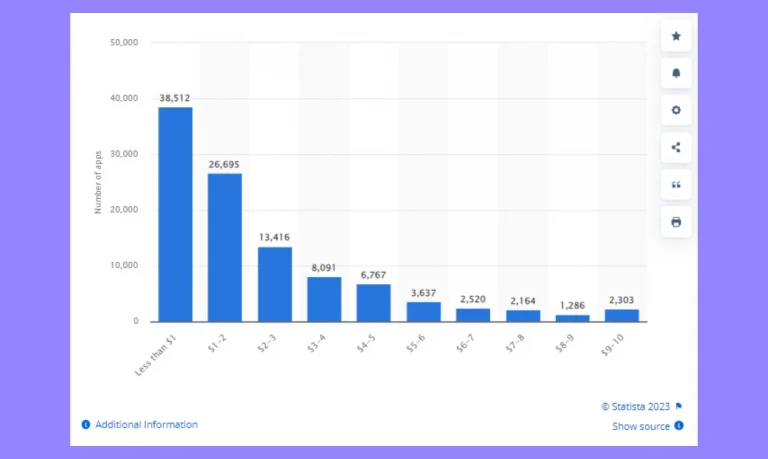 price-distribution