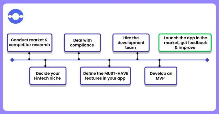 How-to-build-a-personal-fintech-application
