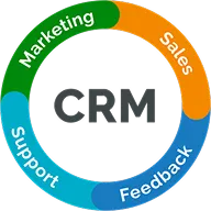 CRM APIs logo