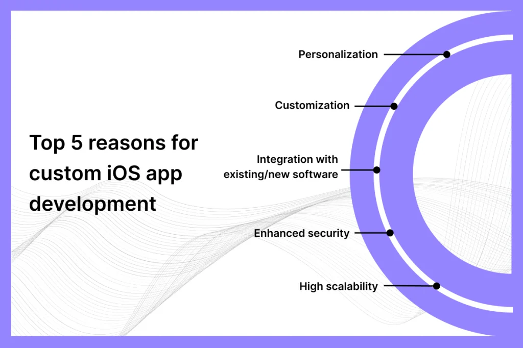 top-5-reasons-for-custom-ios-app-development