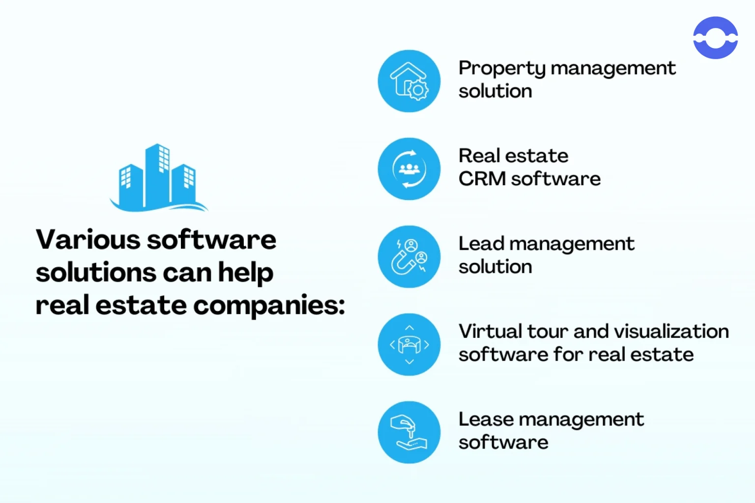 different software for real state