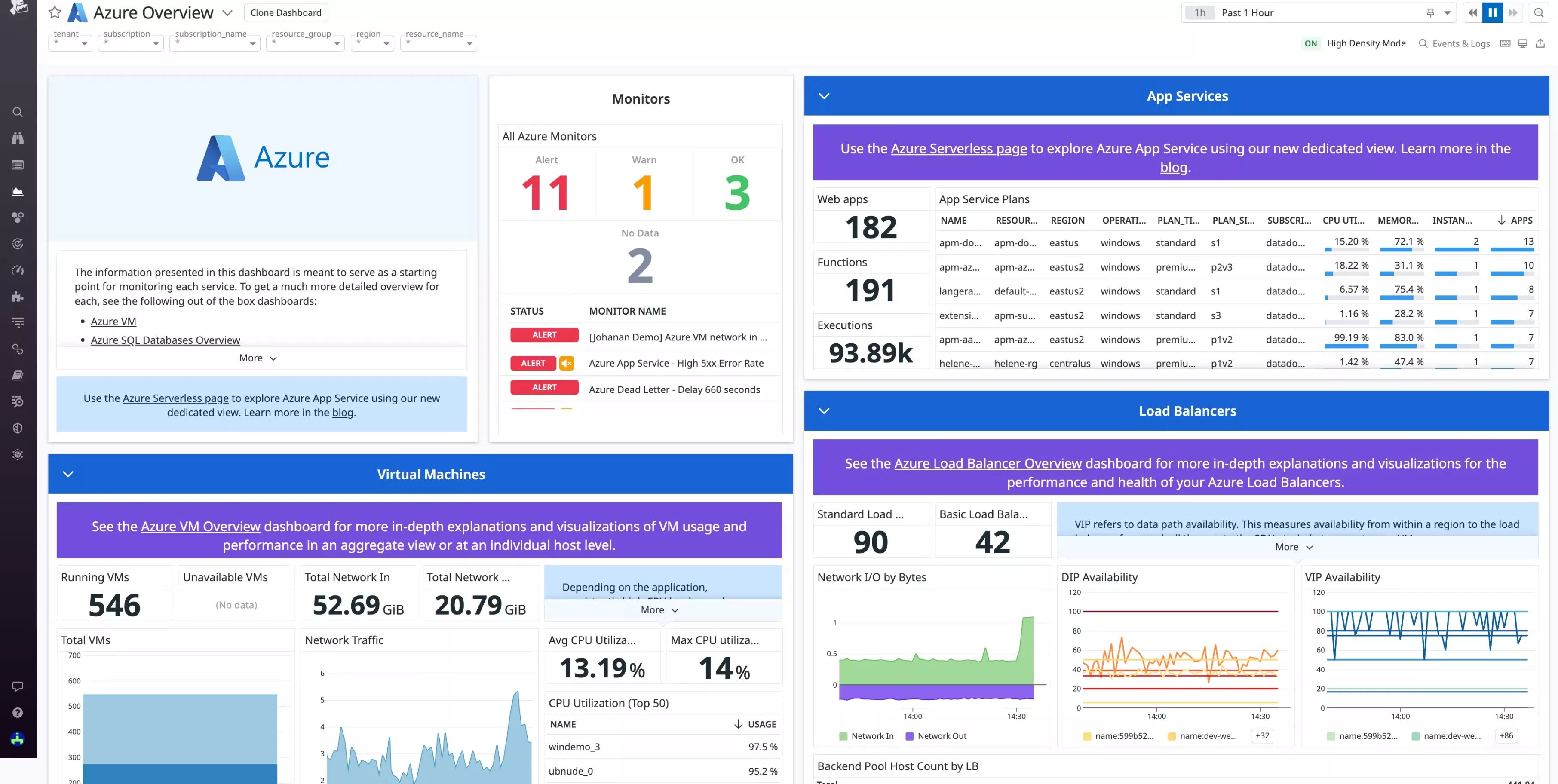 Azure Cost Management Dashboard