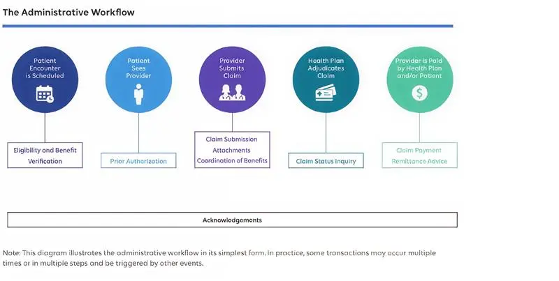 Agentic AI in Healthcare