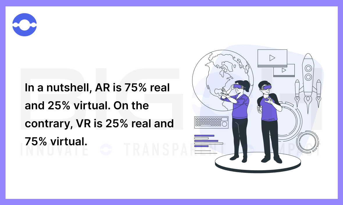 percentage of reality and virtuality in ar vr