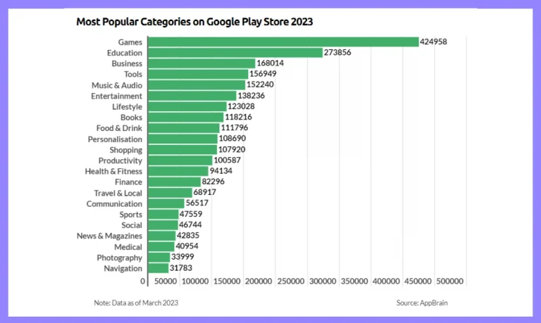 popular-categories-on-play-store