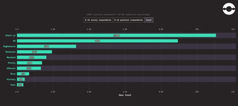 data-visualization