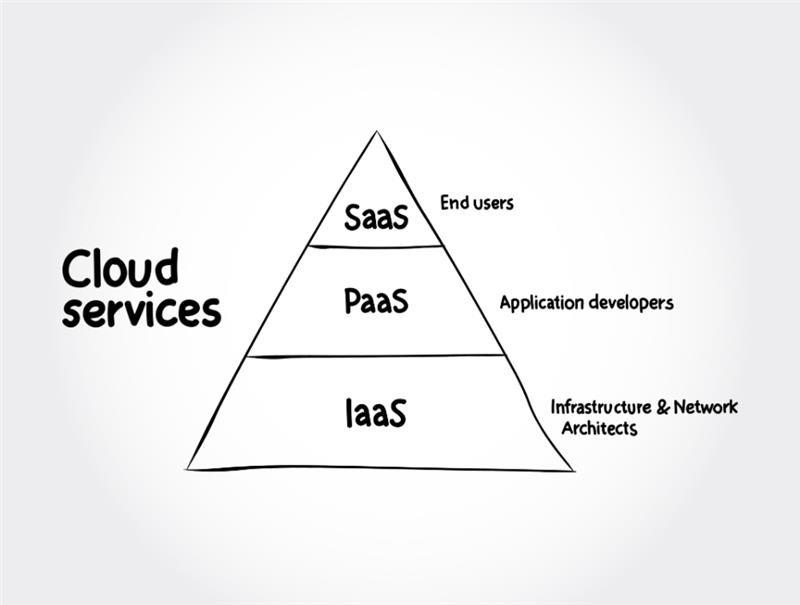 The Early Stage Trap (PaaS vs. IaaS)