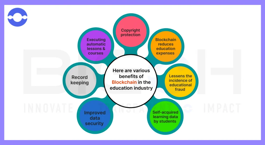 benefits of blockchain in education