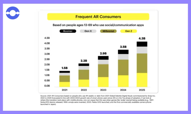 Frequent-ar-consumers