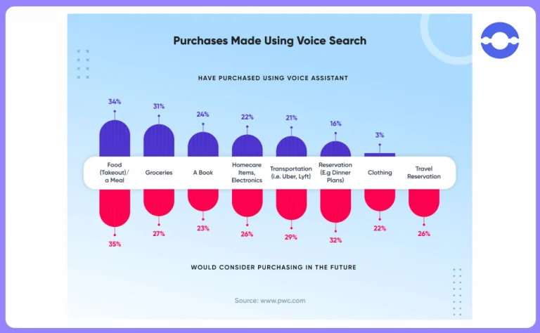 voice-commerce