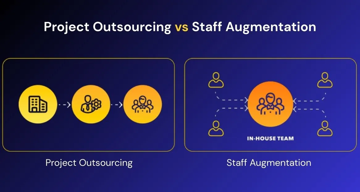 Comparison of team augmentation and project outsourcing