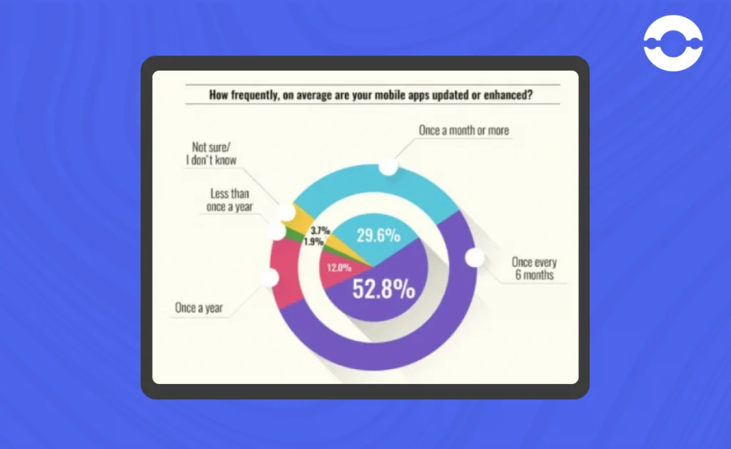 mobile-app-update-or-enhanced-data
