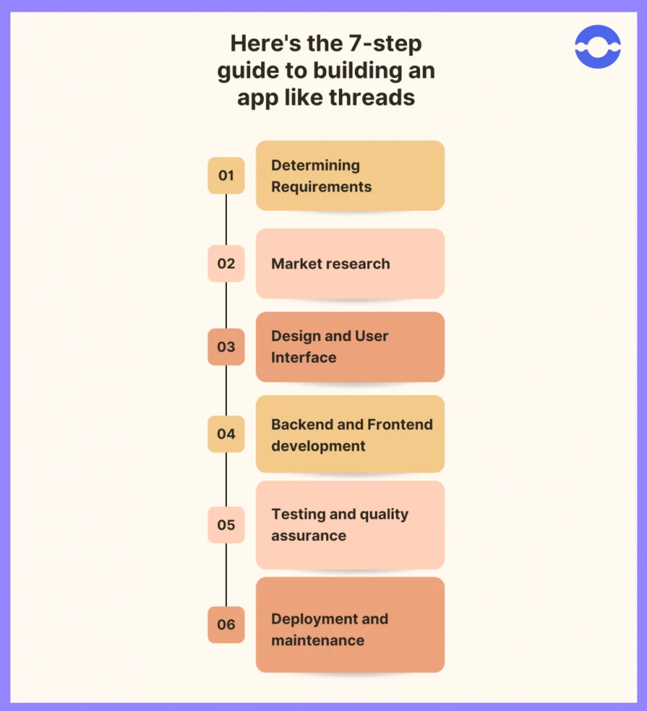 How to build text based app like threads