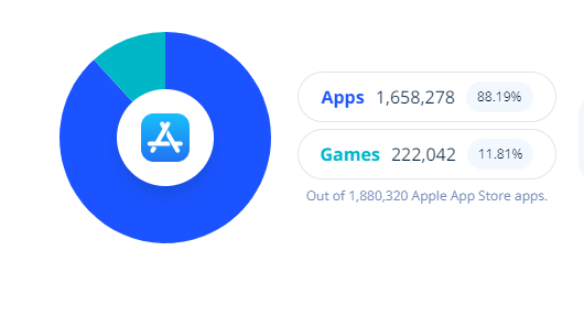 apps vs games in apple app store