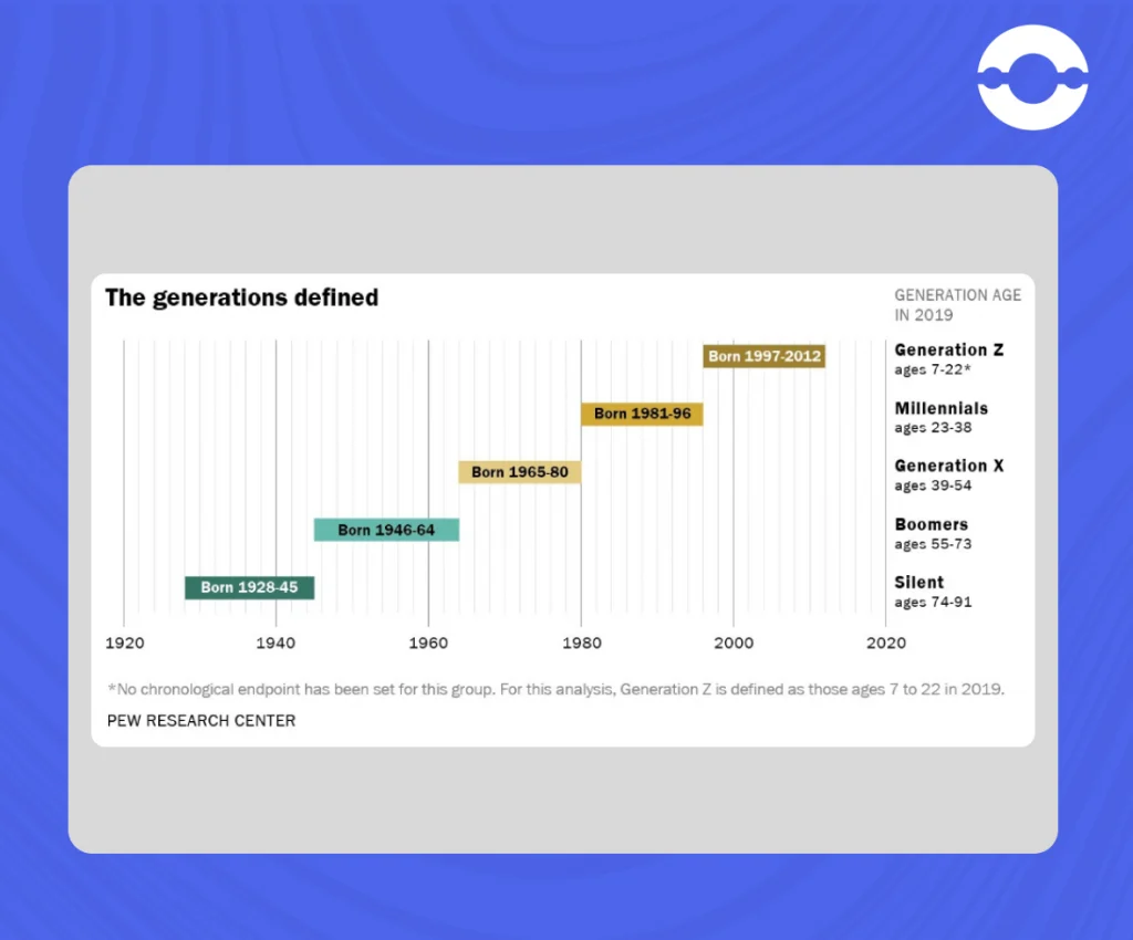 Popularity-of-language-as-per-generations