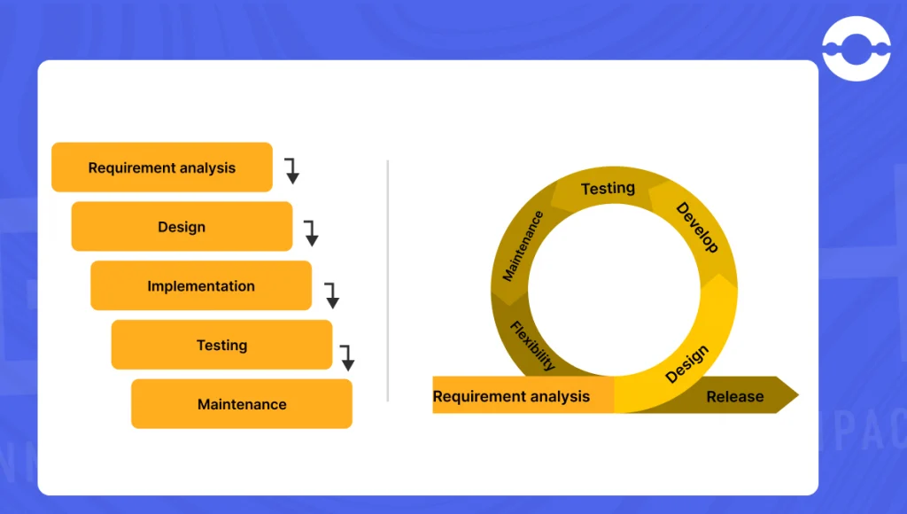 agile methodology vs traditional methodology