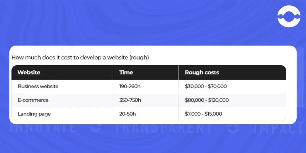 cost-to-build-website
