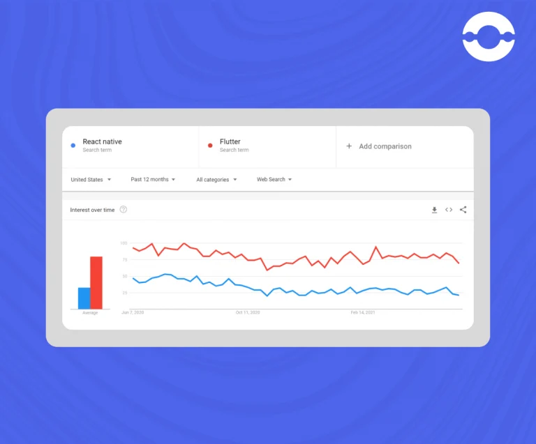 use-of-react-native-vs-use-of-flutter
