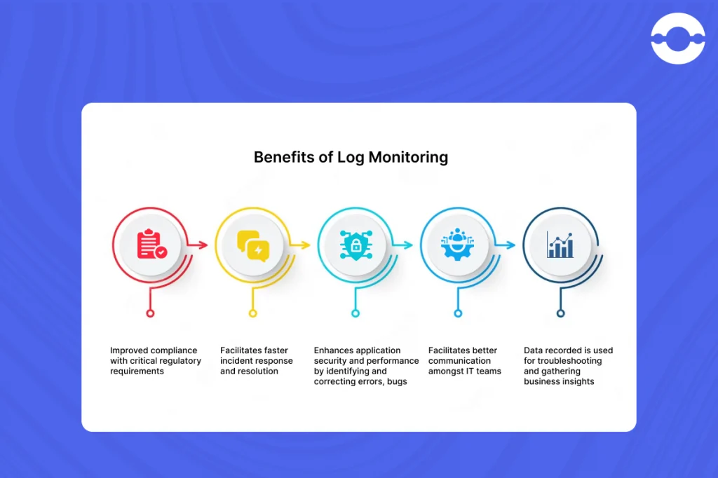 benefits-of-log-monitoring