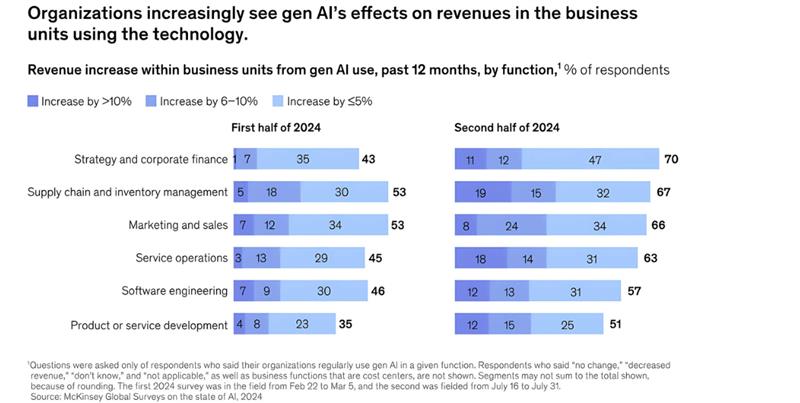 The era of Generative AI
