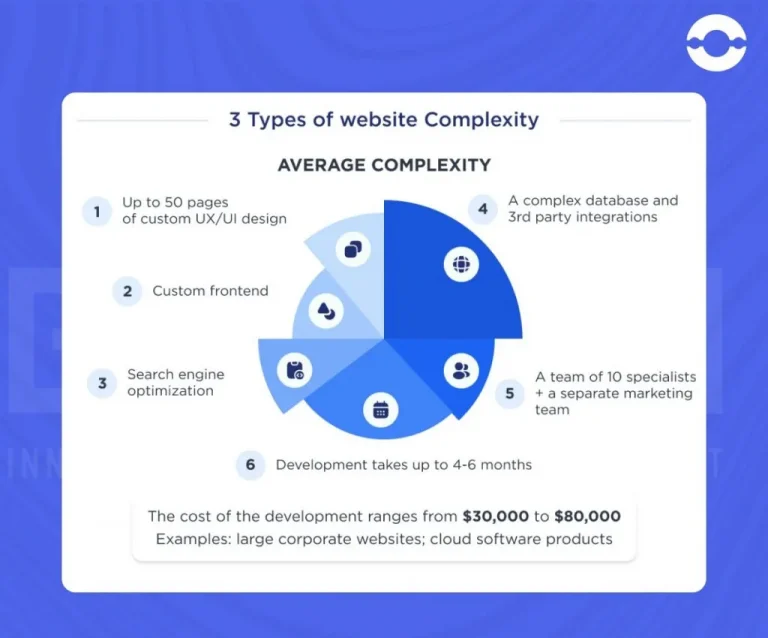 average-website-complexity