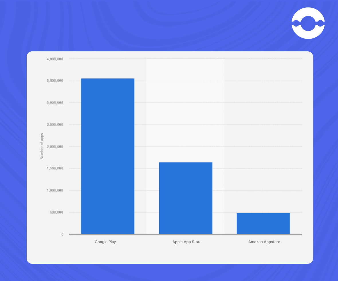 number of app downloads