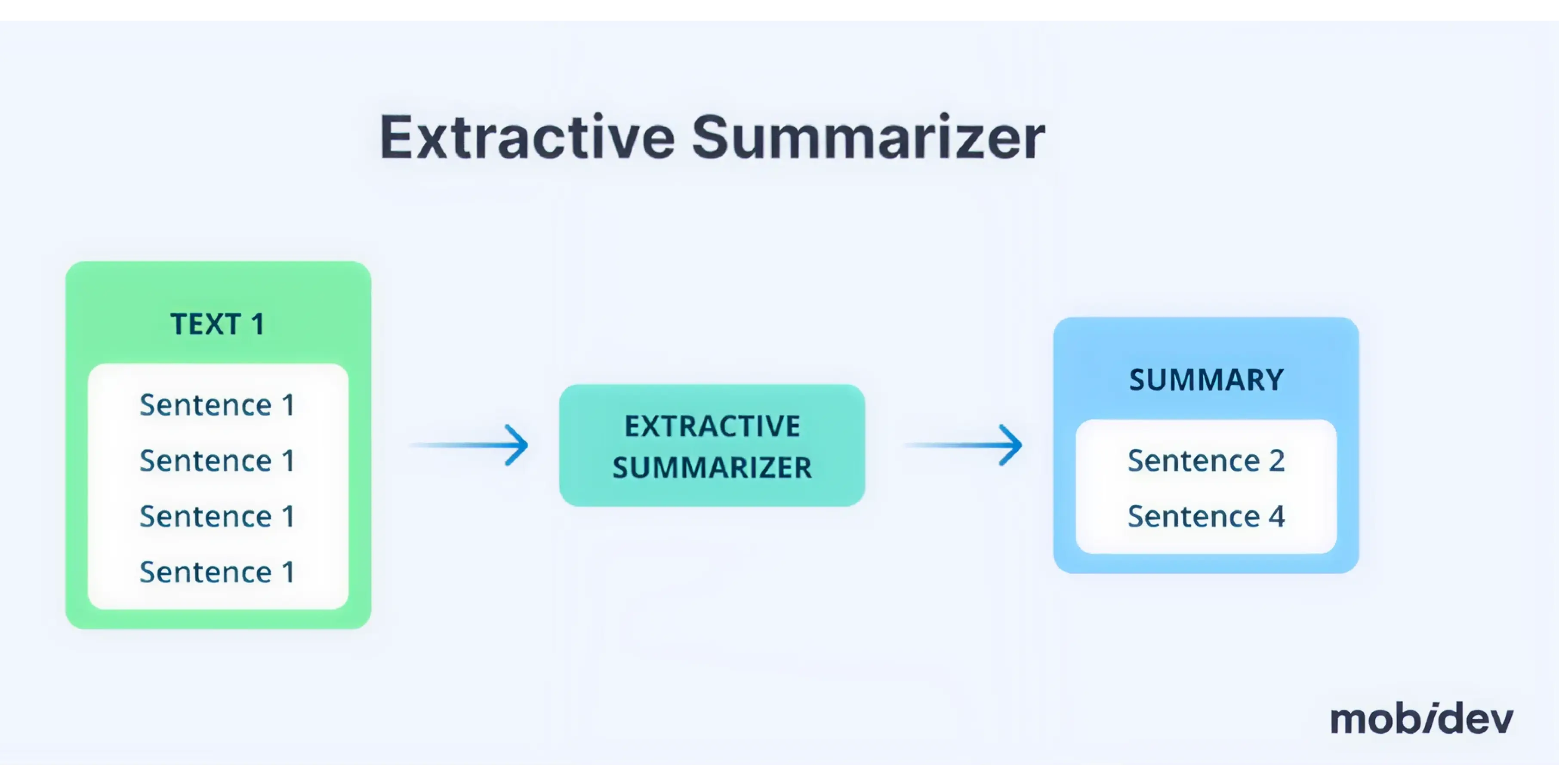 extractive summarizer