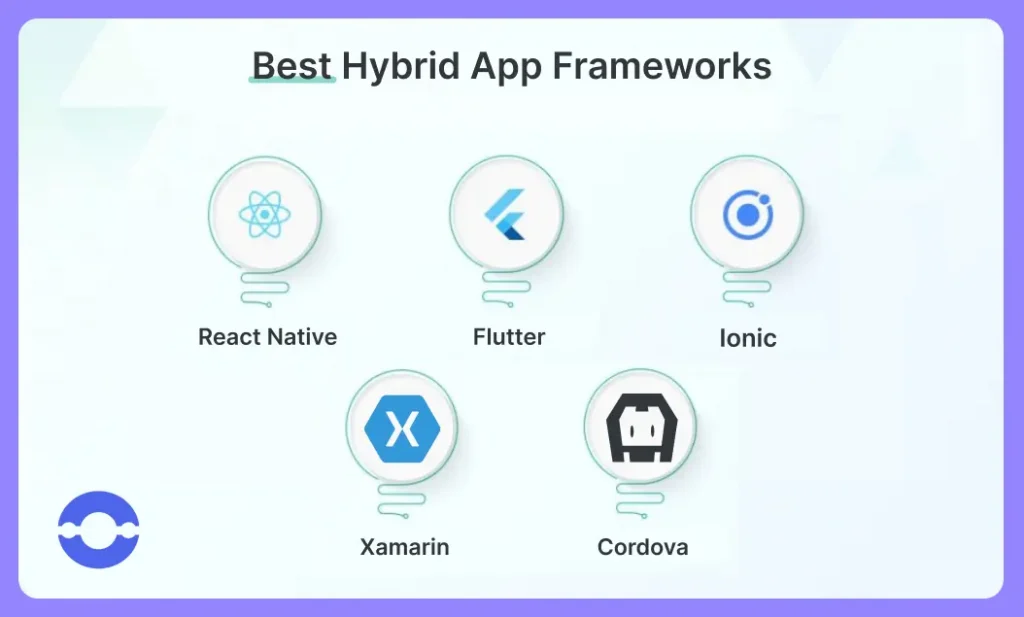 Best-Hybrid-App-Frameworks