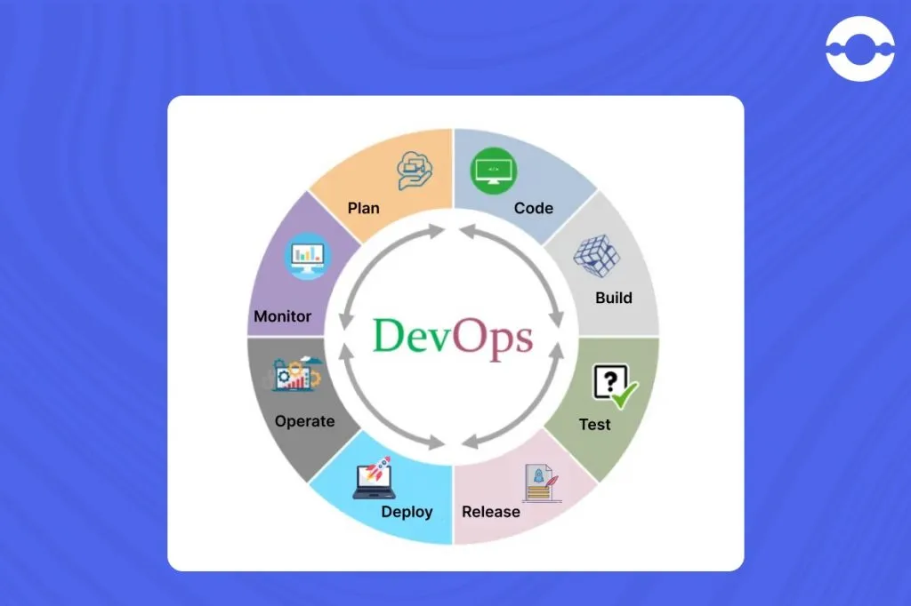 how-devops-work