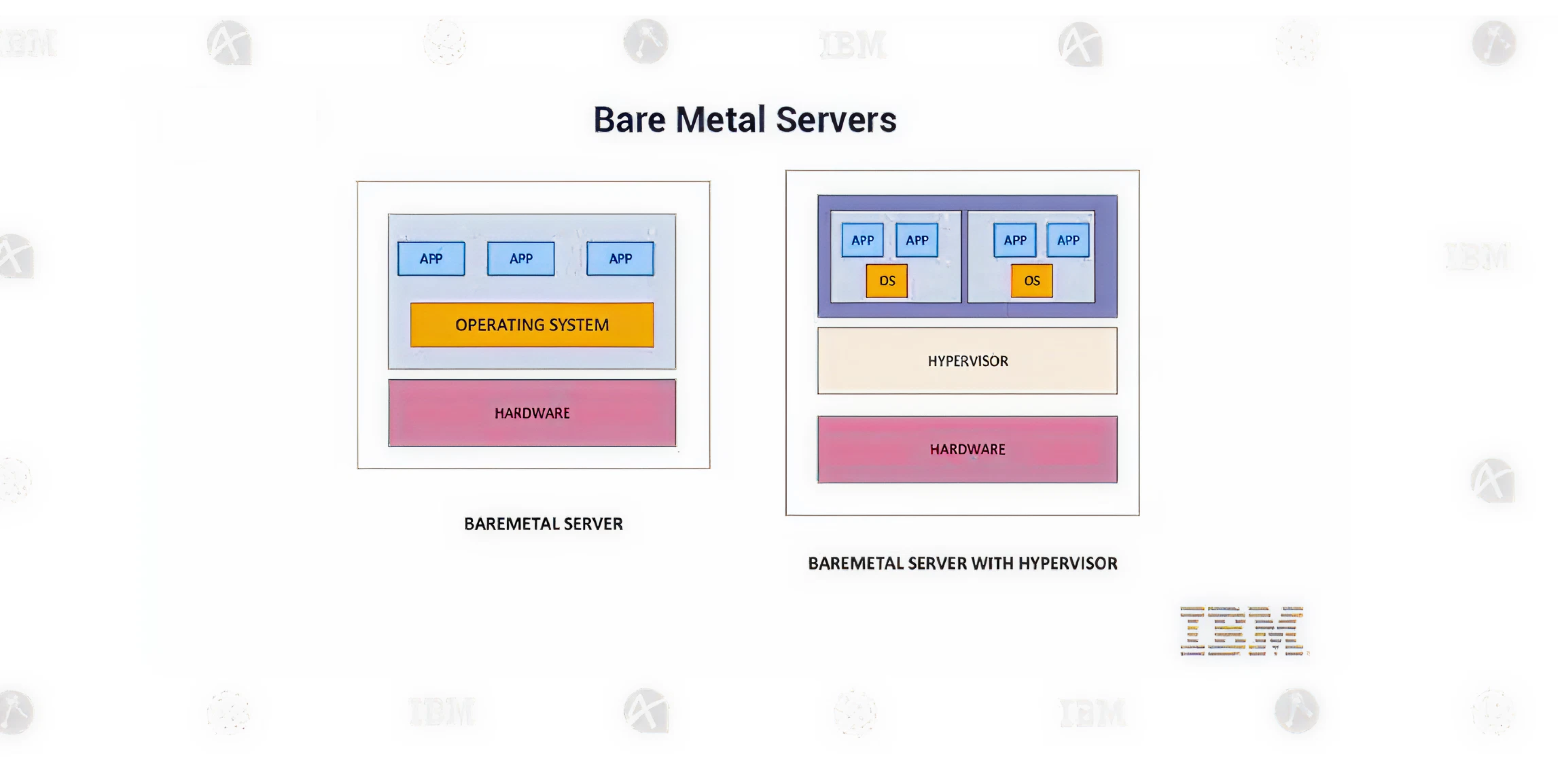 IaaS (Infrastructure as a Service): IBM Cloud's Power for Enterprise