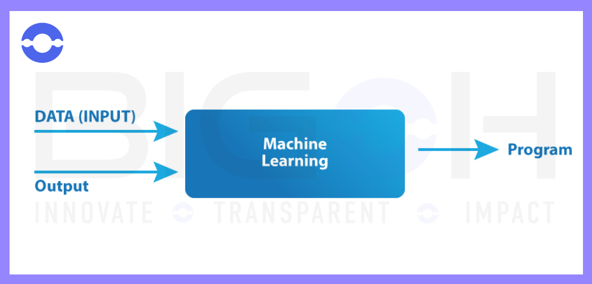 how does machine learning work