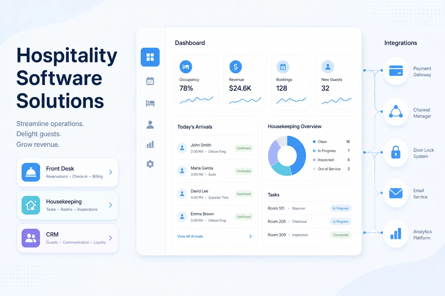 Hospitality 02 software solution