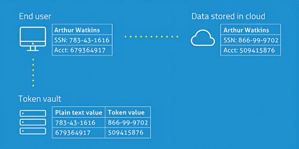 What is Tokenization?
