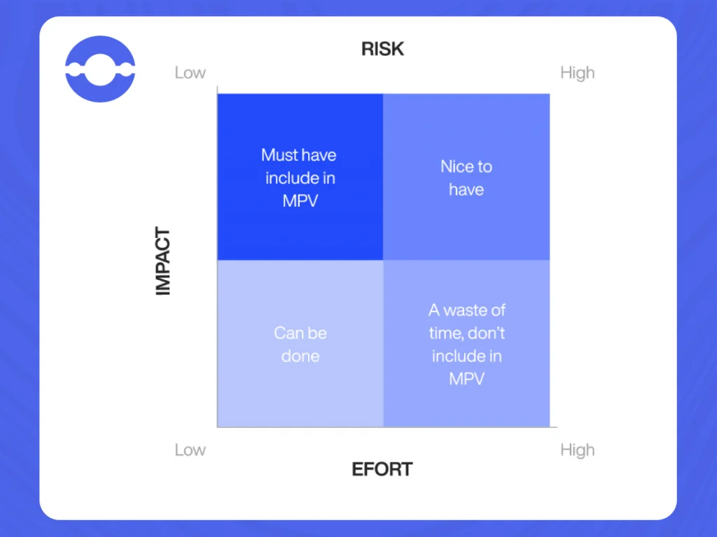 effort impact risk swot analysis