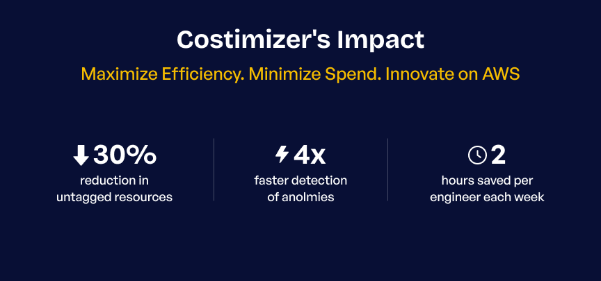 Costimizer's Impact on AWS Cost