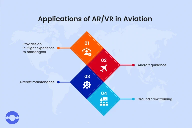 Applications-of-ARVR-in-Aviation