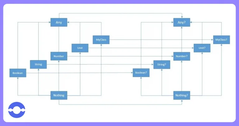 Kotlin-type-system